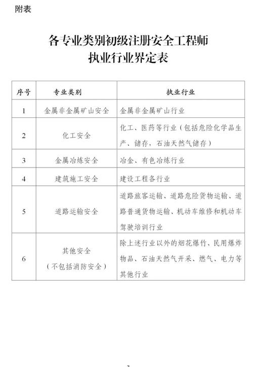 初級(jí)注冊(cè)安全工程師的報(bào)名條件