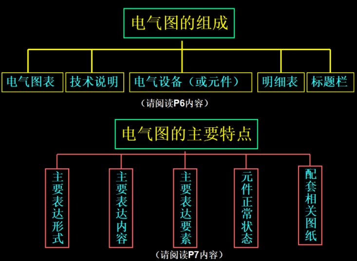 新手電工看不懂圖紙？147頁(yè)的電氣識(shí)圖手冊(cè)，含視頻演示案例教程