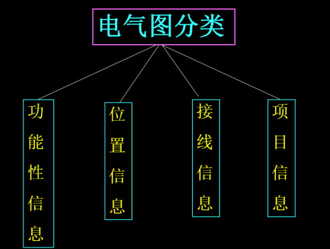 新手電工看不懂圖紙？147頁(yè)的電氣識(shí)圖手冊(cè)，含視頻演示案例教程