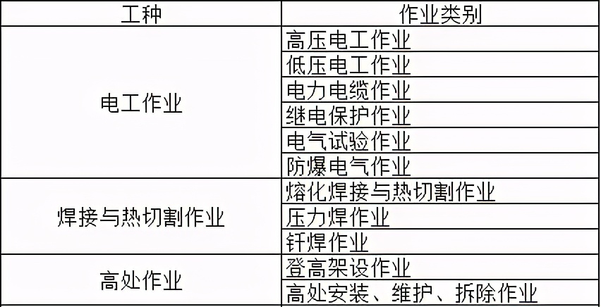 報考不限學(xué)歷，電工焊工培訓(xùn)報名開始了
