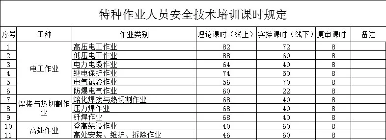 報考不限學(xué)歷，電工焊工培訓(xùn)報名開始了
