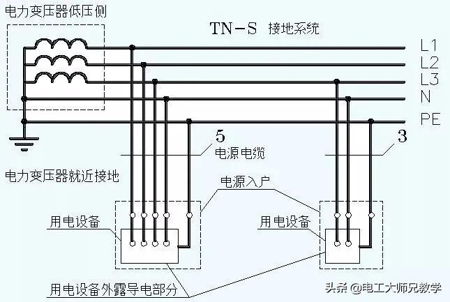 零線和地線短接之后，會不會跳閘？電工必懂的理論基礎(chǔ)。
