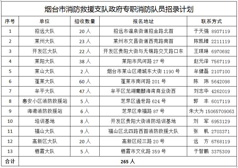 消防證報(bào)考條件2021年