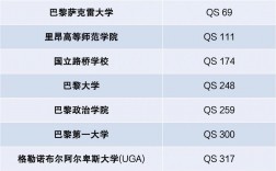 巴黎科學(xué)藝術(shù)人文大學(xué)相當(dāng)于國(guó)內(nèi)什么檔次？什么水平？