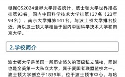 波士頓大學(xué)相當(dāng)于國內(nèi)什么大學(xué)？含金量高嗎？