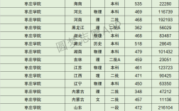 棗莊學(xué)院分?jǐn)?shù)線(xiàn)