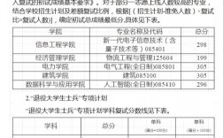 內(nèi)蒙古工業(yè)大學(xué)考研好考嗎？復(fù)試通過率？