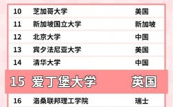 愛丁堡大學(xué)相當(dāng)于國內(nèi)什么大學(xué)？含金量高嗎？
