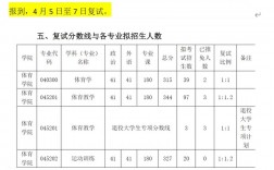 河套學(xué)院考研好考嗎？復(fù)試通過率？