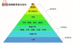 國(guó)民教育序列?？剖侵甘裁?國(guó)民教育是全日制本科嗎)