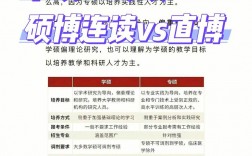 保研的是學碩還是專碩(考研選什么專業(yè)好)