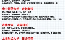 萍鄉(xiāng)學(xué)院考研好不好考？復(fù)試刷人厲害嗎？