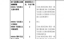 中央黨校專業(yè)(黨校最厲害的三個(gè)專業(yè))