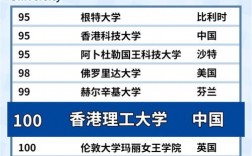 香港理工大學(xué)相當(dāng)于國(guó)內(nèi)什么檔次？什么水平？