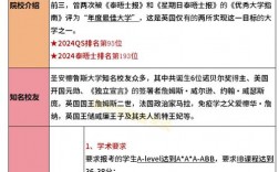 圣安德魯斯大學相當于國內(nèi)什么檔次？什么水平？