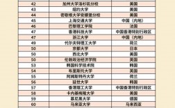 魯汶大學(xué)相當(dāng)于國(guó)內(nèi)什么大學(xué)？含金量高嗎？