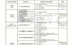中國(guó)人民警察大學(xué)考研好考嗎？復(fù)試刷人厲害嗎？