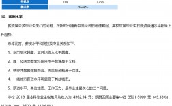 浙江萬里學(xué)院考研難度怎么樣？復(fù)試刷人厲害嗎？