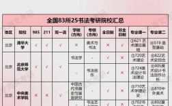 長(zhǎng)治學(xué)院考研好考嗎？復(fù)試通過率？