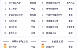 麻省理工大學(xué)世界排名