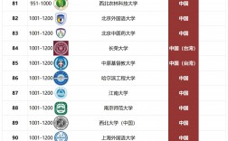 臺灣大學相當于國內(nèi)什么檔次？什么水平？