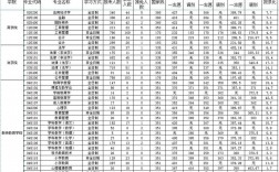 寧波大學(xué)考研難度怎么樣？復(fù)試刷人厲害嗎？