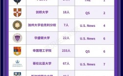 利物浦大學(xué)相當(dāng)于國(guó)內(nèi)哪個(gè)大學(xué)？世界排名多少？