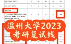 溫州大學考研難度怎么樣？復試刷人厲害嗎？