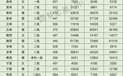 大連大學(xué)考研好考嗎？復(fù)試通過率？