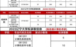 遼寧大學(xué)考研好考嗎？復(fù)試通過率？