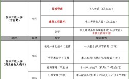 2025年湖北國家開放大學(xué)春季報名招生簡章-全程托管線下一次