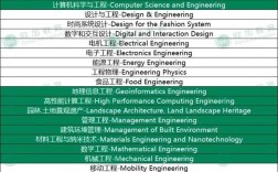 米蘭理工大學(xué)相當(dāng)于國(guó)內(nèi)什么檔次？什么水平？