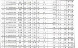 嘉興大學(xué)考研難度怎么樣？復(fù)試刷人厲害嗎？
