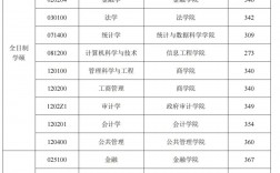 南京審計大學考研難度怎么樣？復試刷人厲害嗎？