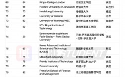 蒙特雷科技大學(xué)相當(dāng)于國內(nèi)什么大學(xué)？含金量高嗎？