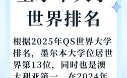 皇家墨爾本理工大學(xué)相當(dāng)于國內(nèi)哪個大學(xué)？世界排名多少？