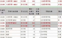 廣西大學研究生調(diào)劑信息2023(桂林電子科技大學2024研究生錄取)