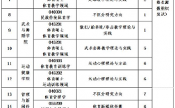 沈陽體育學(xué)院考研好考嗎？復(fù)試通過率？