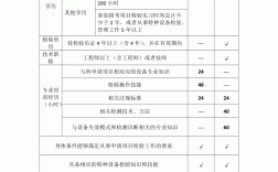 檢驗(yàn)師報(bào)考條件