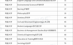 利茲大學(xué)世界排名qs