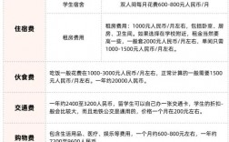 留學(xué)機(jī)構(gòu)申請(qǐng)費(fèi)用多少錢
