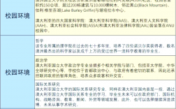 澳大利亞國(guó)立大學(xué)(ANU)相當(dāng)于國(guó)內(nèi)什么檔次？什么水平？