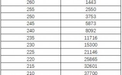 河南美術(shù)統(tǒng)考成績(河南省2024藝考分?jǐn)?shù)查詢)