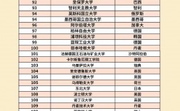 哥德堡大學(xué)相當(dāng)于國內(nèi)哪個(gè)大學(xué)？世界排名多少？