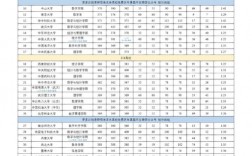 唐山學院考研好考嗎？復試刷人厲害嗎？