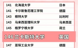 蘭卡斯特大學相當于國內(nèi)什么檔次？什么水平？