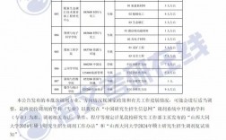 山西大同大學(xué)考研好考嗎？復(fù)試刷人厲害嗎？