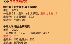 景德鎮(zhèn)學(xué)院考研好不好考？復(fù)試刷人嚴(yán)重？