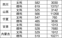 蘭州大學(xué)2024錄取分?jǐn)?shù)線是多少(蘭州大學(xué)王牌專業(yè)是什么)