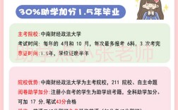中南財(cái)經(jīng)政法大學(xué)法學(xué)小自考，才是自考屆“天花板”